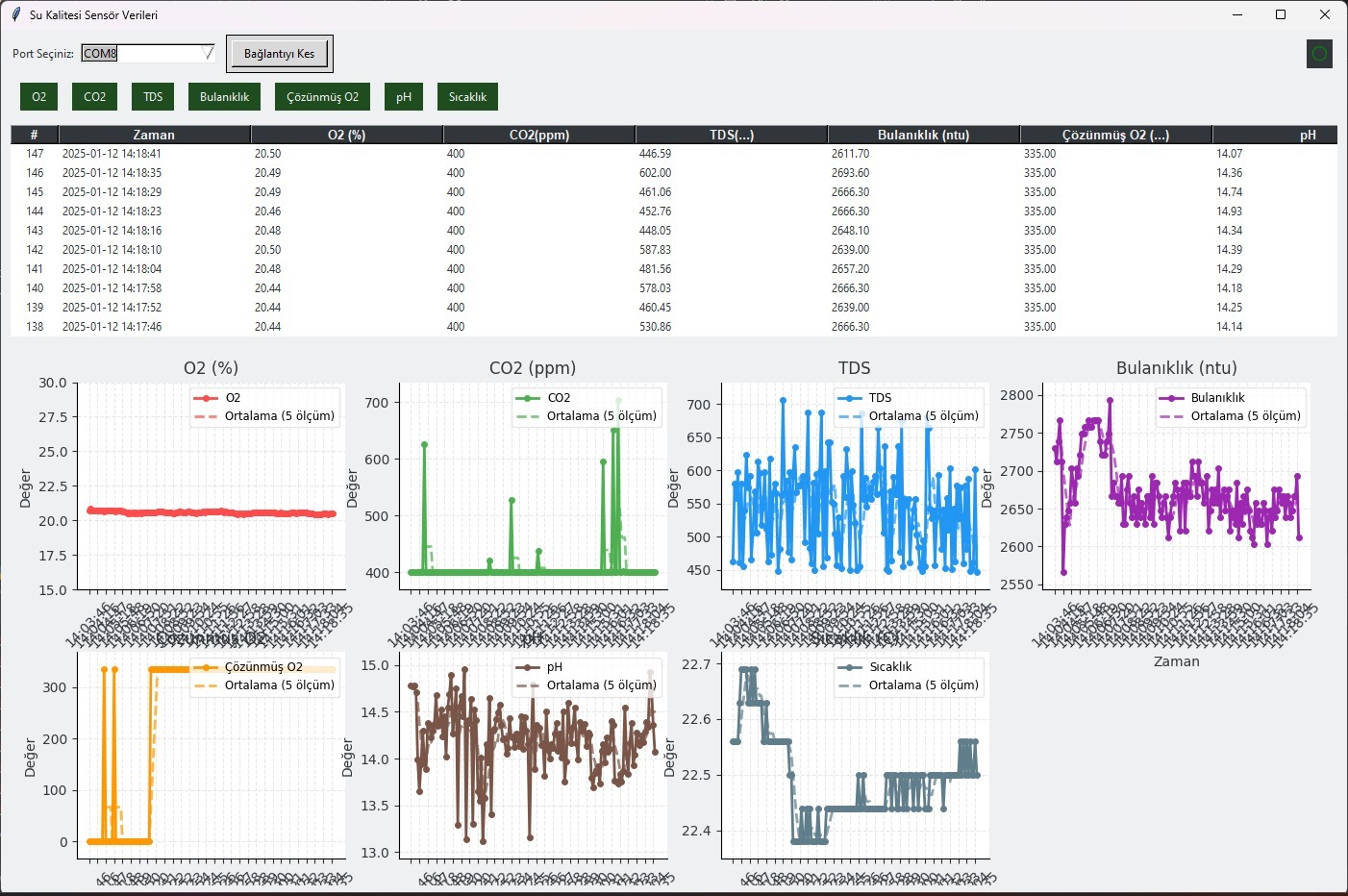 Digital monitoring interface